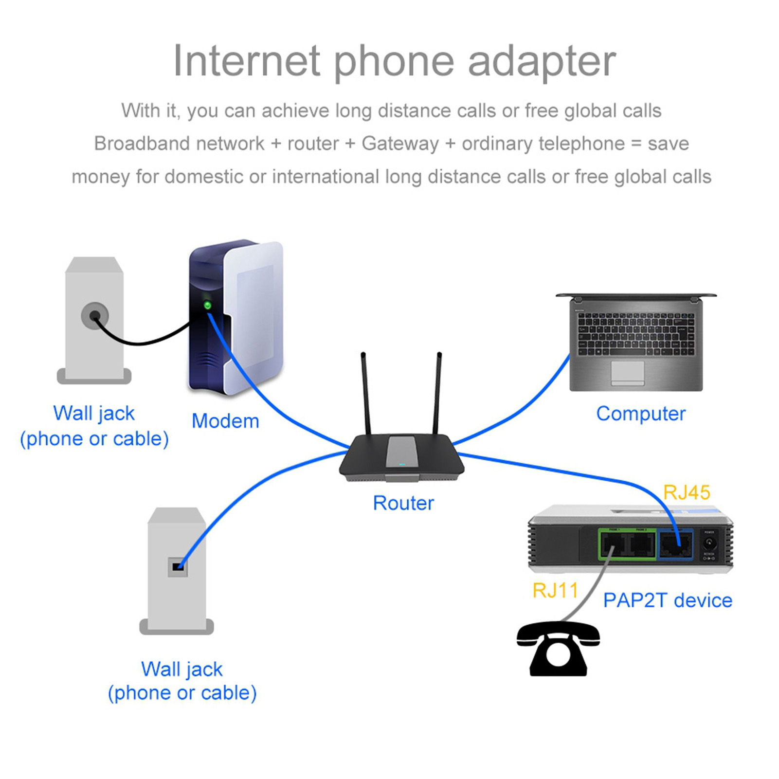 Adaptateur 2 Ports passerelle  - Hdmi Phone Adapter avis et prix