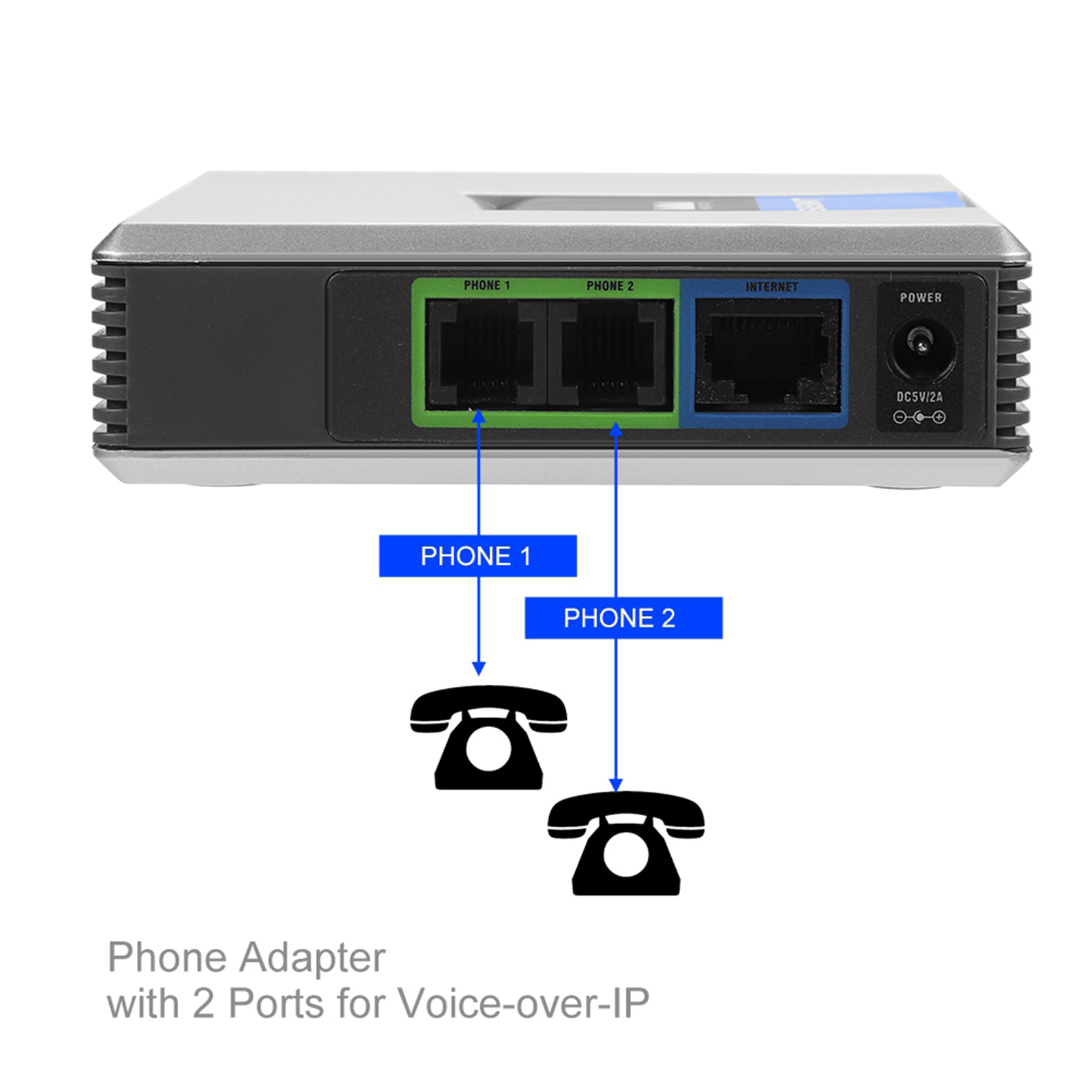 Adaptateur 2 Ports passerelle  - Hdmi Phone Adapter avis et prix