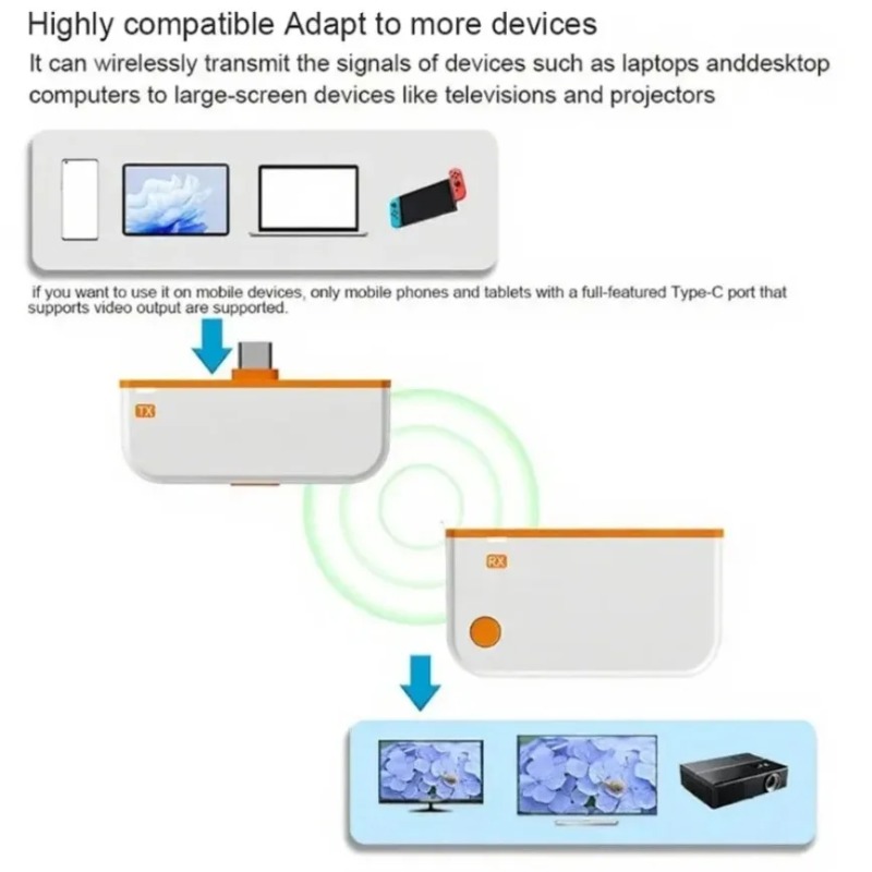 Transmetteur-récepteur vidéo s - Hdmi Phone Adapter avis et prix